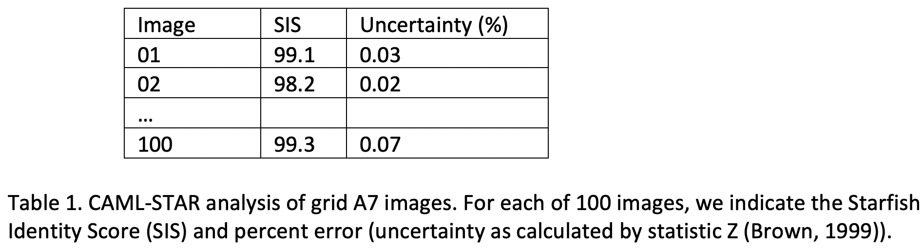 figure three